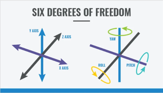 IMU 可以提供六個自由度的信息ã?