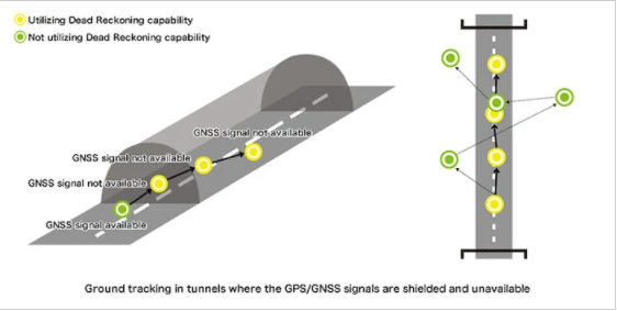 GNSS 在隧道等關(guān)鍵環(huán)境中會失去準(zhǔn)確性ã?