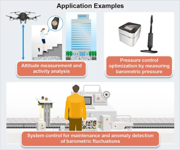新型 BM1390GLV 氣壓傳感器的用例