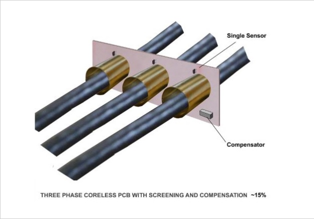 圖 4:帶屏蔽和補(bǔ)償?shù)娜酂o芯 PCB ~ 15%